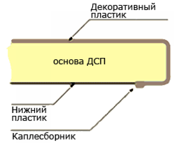 Мебельный щит (3000*600*6мм) №61 Травертин