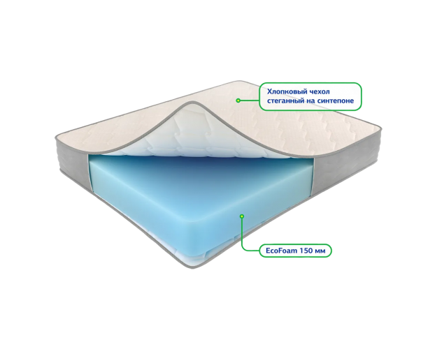 Матрас Орто струтс 1600*2000