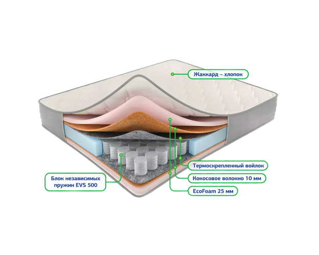 Матрас Сонель 5 зон 1200*1900