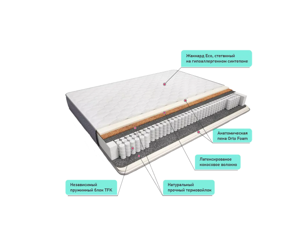 Матрас Сонель кокос 1600*2000