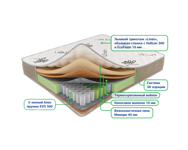 Матрас Сонель мультипакет 1800*2000