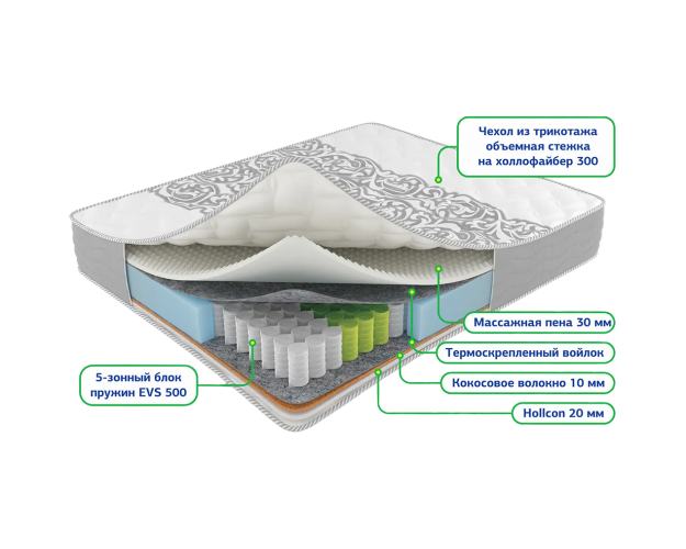 Матрас Сонель зима-лето 1600*2000