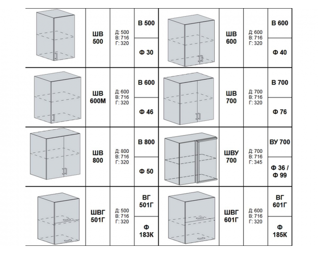 Кухонный гарнитур Бронкс дуб вотан / бетон