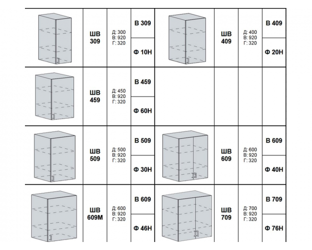 Кухонный гарнитур Бронкс дуб вотан / бетон