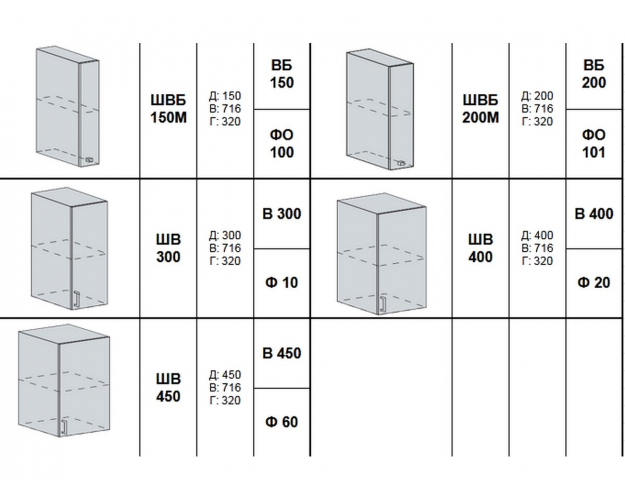 Кухонный гарнитур Сиена пудрово-розовый